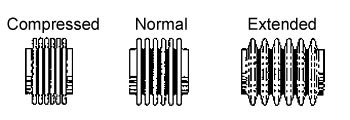 Axial deflection