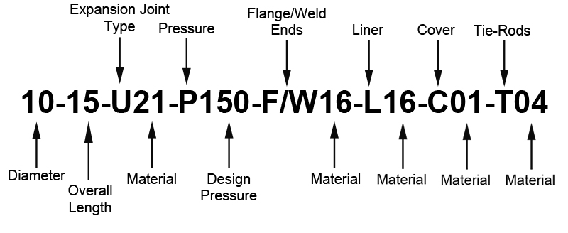 Ej tag decipher