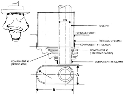 Components of a Furnace Bag Application