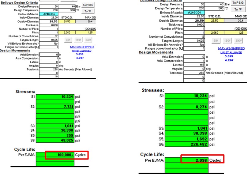 Impact of expansion joint design failure